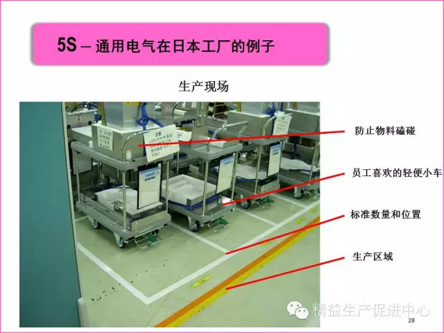 「精益学堂」真正的5S管理应该做什么