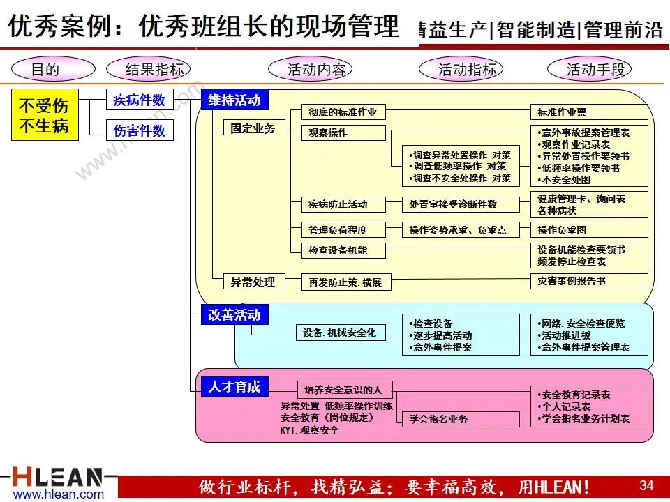 「精益学堂」班组长精益生产培训——精益管理基础