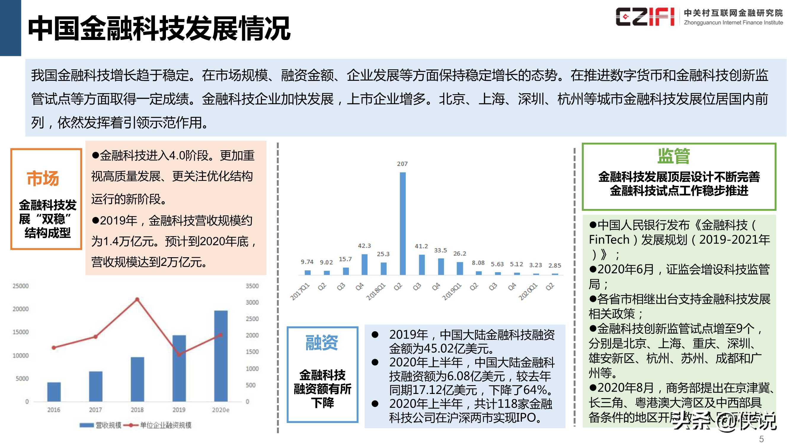 中国金融科技和数字普惠金融发展报告2020简版