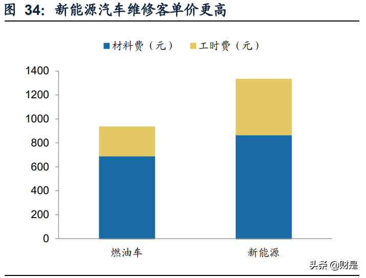 智能诊断检测领域龙头道通科技深度研究报告
