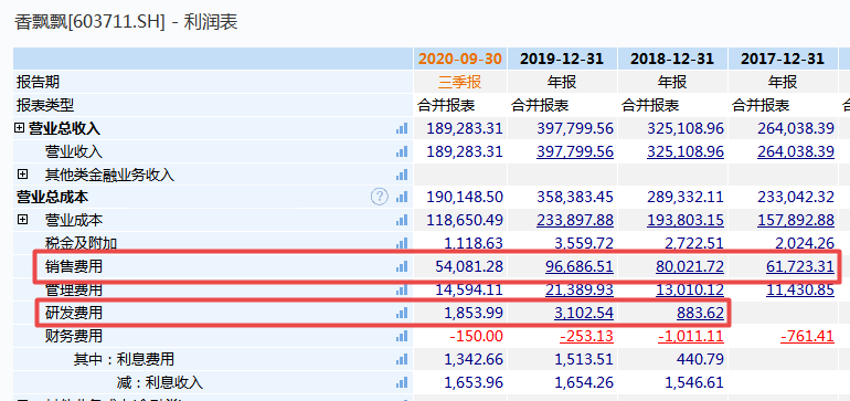 三年增收不增利，经销商组团退出，香飘飘“一年可卖3亿多杯”辉煌或不再