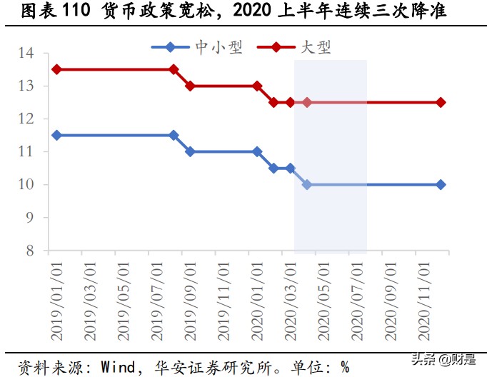 十六年成长占优行情全复盘：那些年我们追过的成长