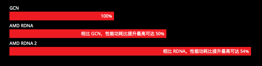制霸未来游戏！华硕RX 6700XT系列显卡正式开售
