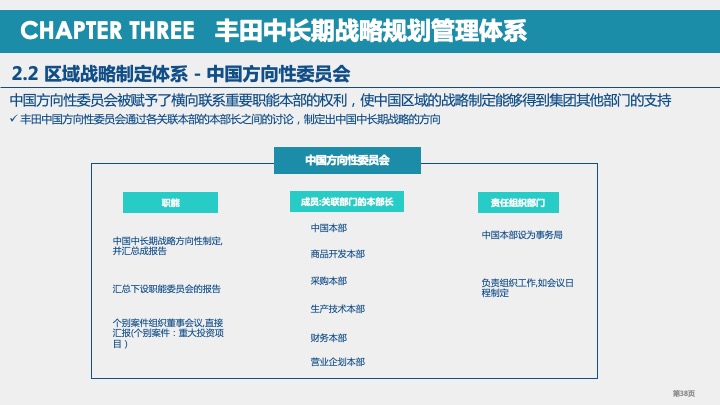 丰田汽车战略规划与战略管理体系研究（2021）