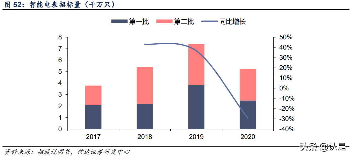 复旦微电深度研究报告：FPGA星辰大海，复旦微中流砥柱