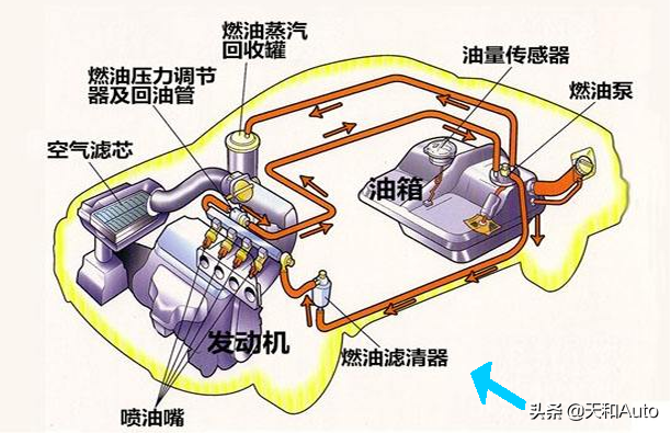 轎車慣例保養(yǎng)有哪些項(xiàng)目，大保養(yǎng)又有哪些呢？