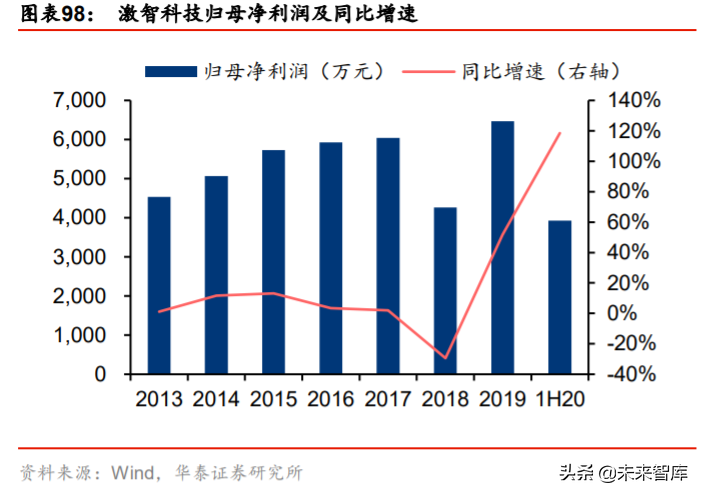 液晶面板行业深度报告 Lcd风云再起 龙头迈入收获期 热点资讯 未来智库