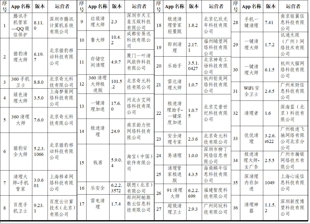 快自查！84款A(yù)PP涉嫌違規(guī)被通報(bào)，都是常用的