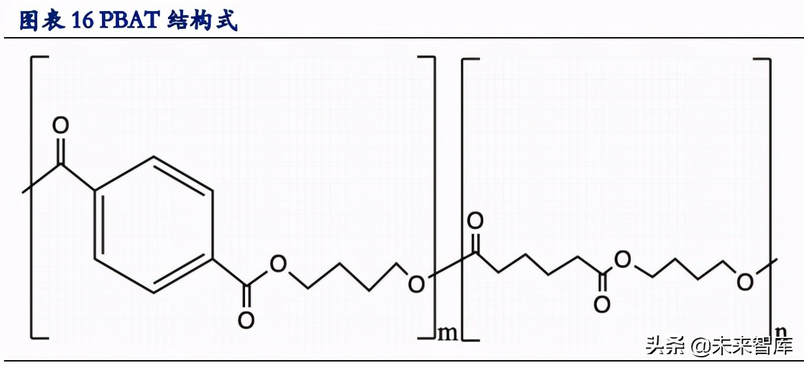 可降解塑料行业深度报告：PLA、PBAT是主流产品