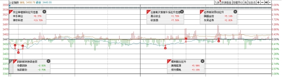 盘后，一大利空传来！明天还会“黑周四”吗？