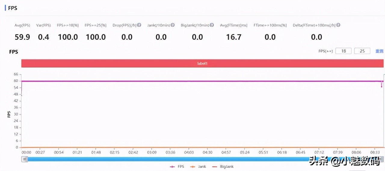 iqoo neo3深度评测，性价比高的骁龙865