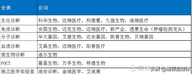 醫(yī)療器械，值得長期跟蹤的方向