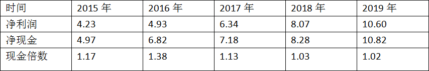 晨光文具，增长比贵州茅台还迅猛，堪称是文具行业的茅台