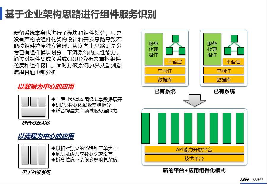 企业中台规划咨询和微服务架构建设实施方案分享