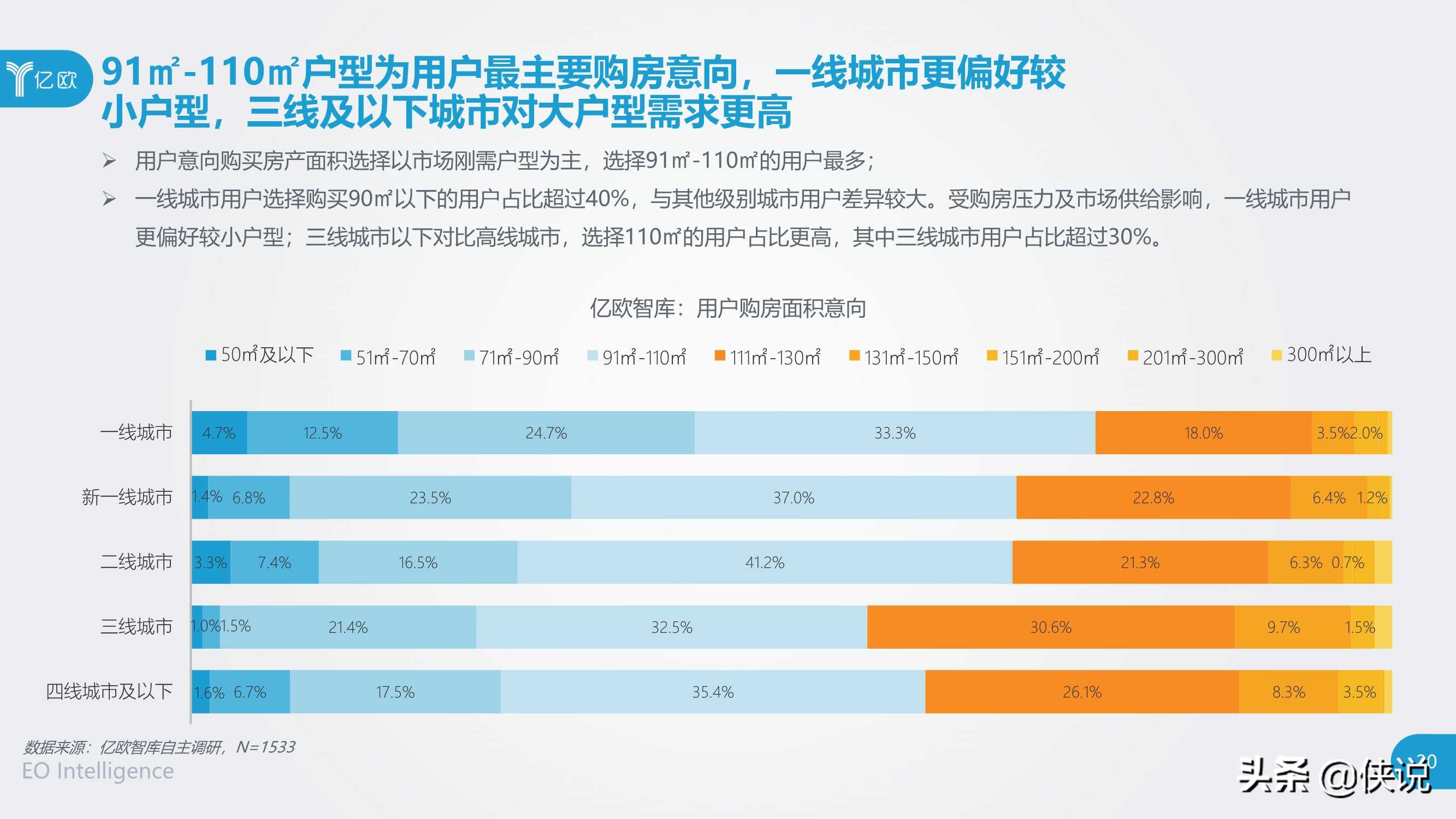 2020中国互联网房产服务行业用户洞察报告