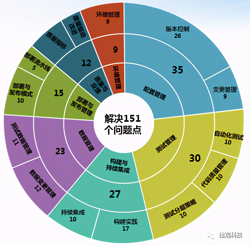 软件行业正在变革：只输入流程图，不敲一行代码就实现后端开发