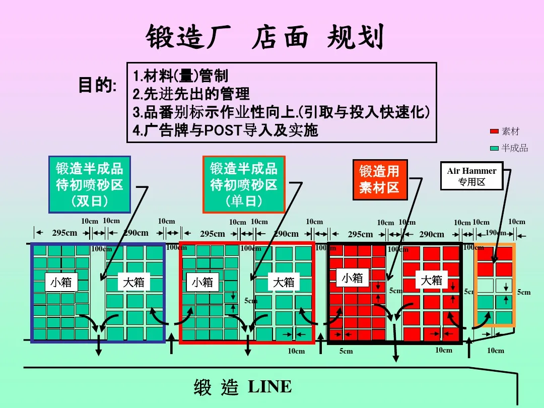 「标杆学习」来看看丰田生产方式