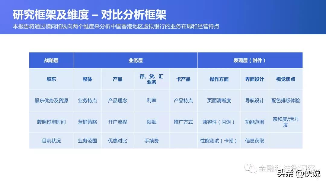 2021全球数字银行巡礼:中国香港篇