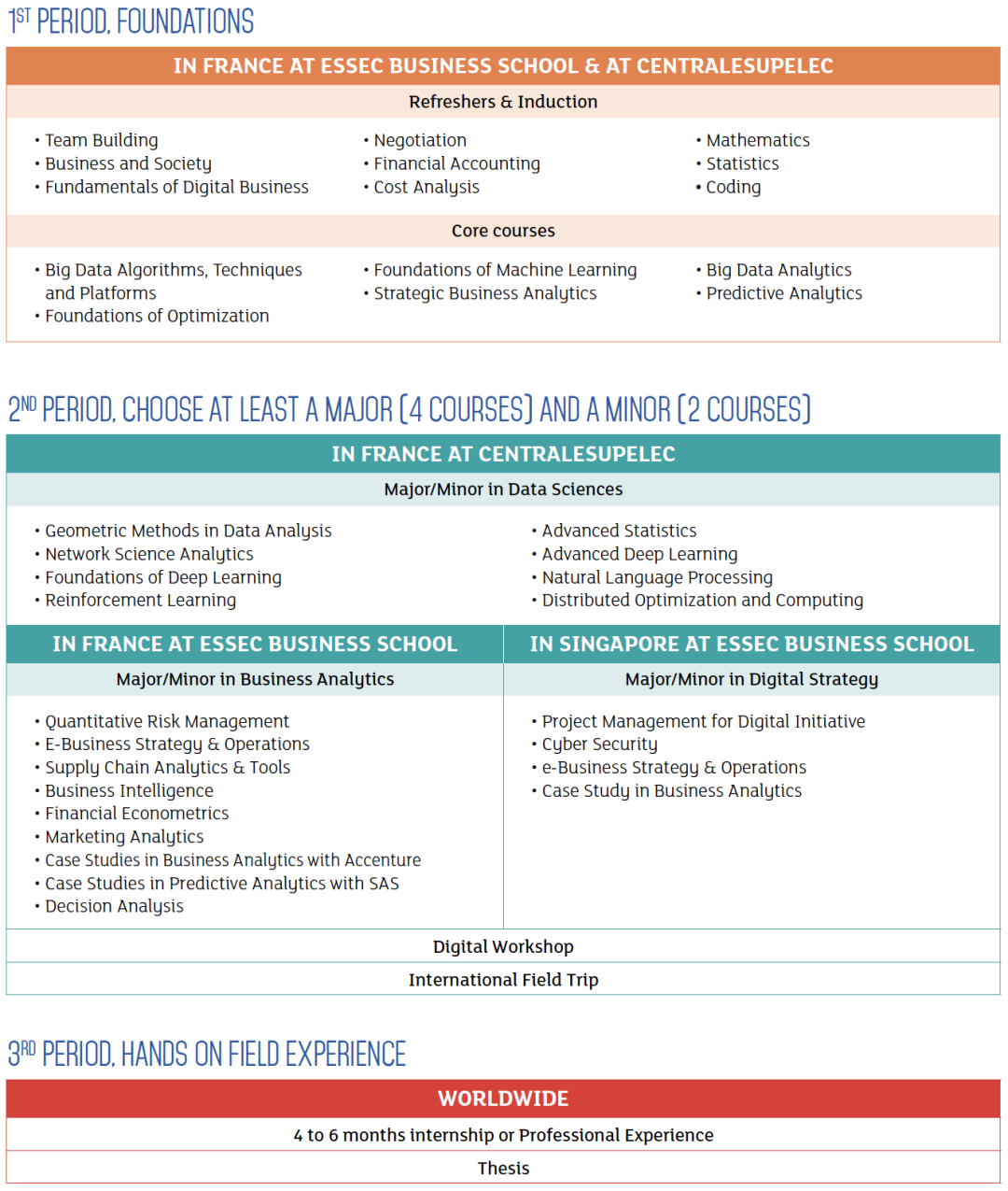 号外号外！ESSEC这三个项目都有机会拿到UC Berkeley的双学位