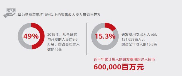 华为如果被美国打倒了，对我们会有什么影响？