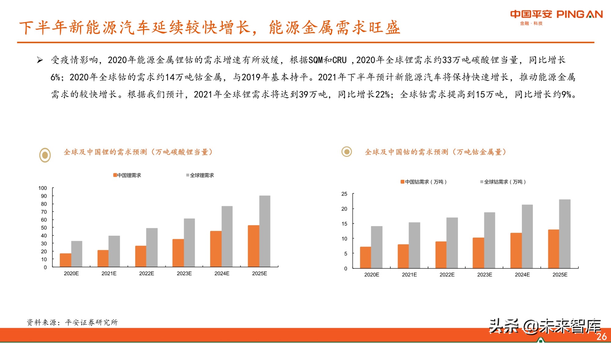 有色行业2021年中期策略报告：景气尚可期，看好铜铝和能源金属