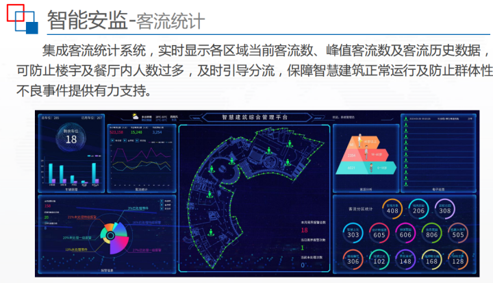 实用干货，基于BIM智慧建筑监控平台解决方案，建筑人必备