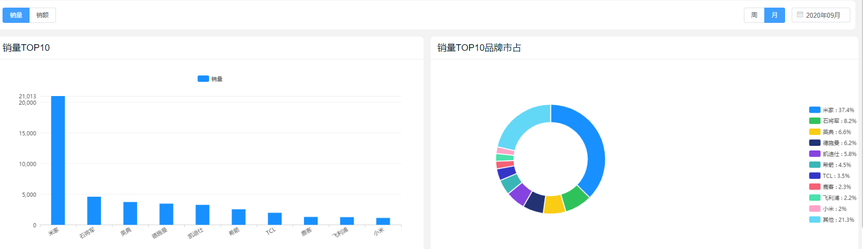 2020智能锁行业洗牌：线上零售增速，米家独占37.4%份额