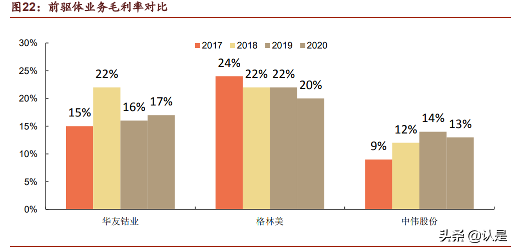 华友钴业专题报告：产业链垂直布局，资源龙头成长为一体化巨头