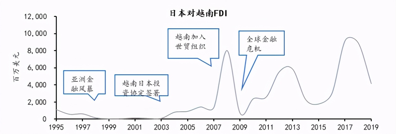 群雄逐鹿之下，中国投资如何布局越南？