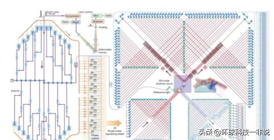 我国科学家们最近发布的“九章”量子计算机，未来会有什么影响？