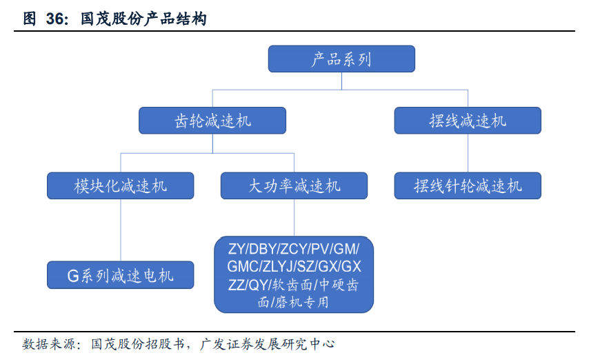 减速机行业专题报告：国产替代正当时，全球视角下的减速机专题