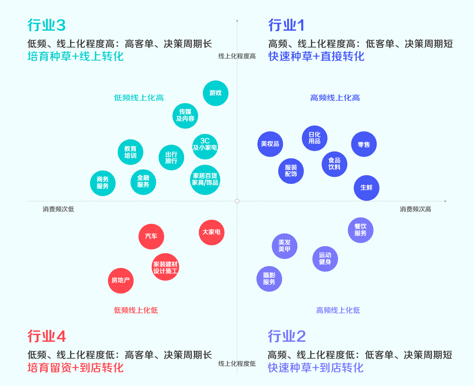 《2021抖音私域经营白皮书》：800万抖音企业号建起私域新地标