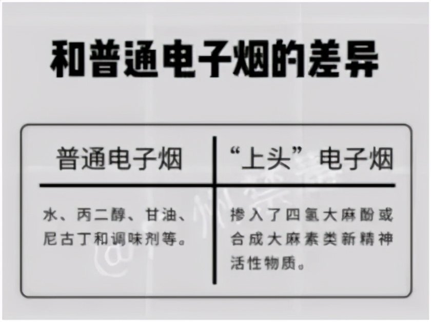 【以案释法】电子烟抽一口就“上头”，小心！新型毒品！