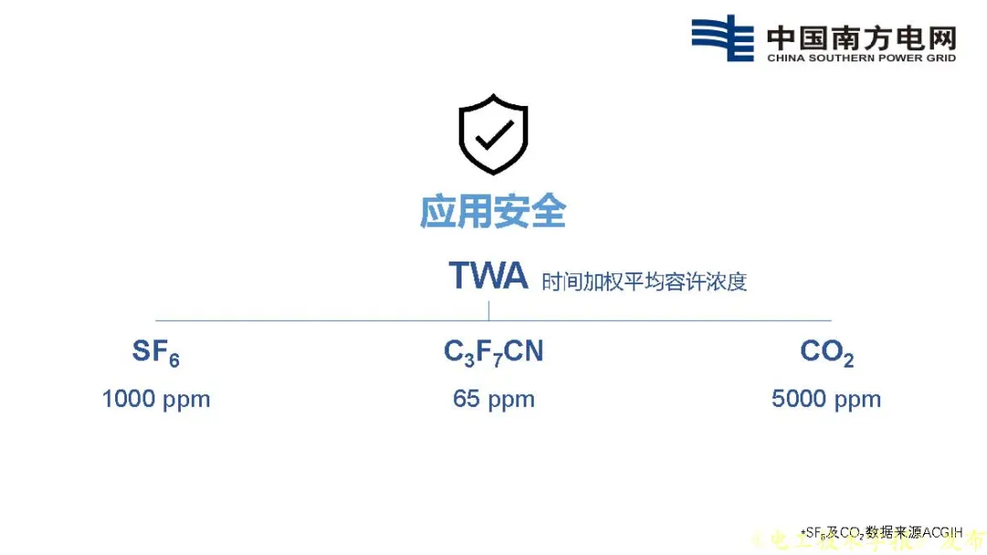 南方电网科学研究院王邸博：SF6替代需求分析及C3F7CN应用安全