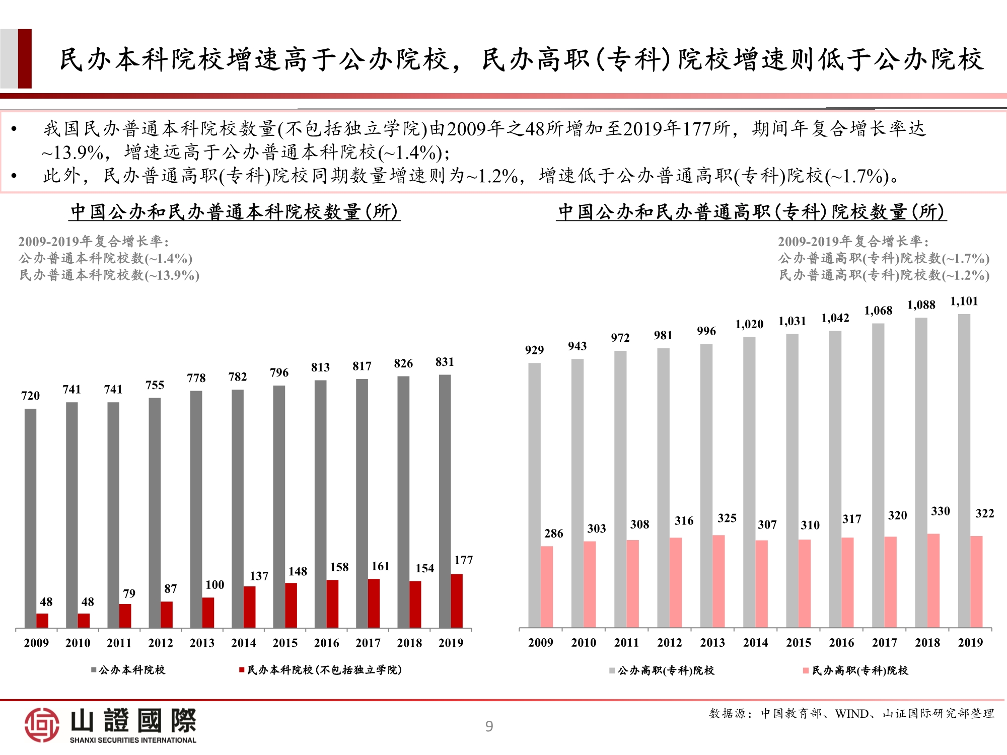高教板块专题研究报告：政策尘埃落定，高教股踏上估值修复之路