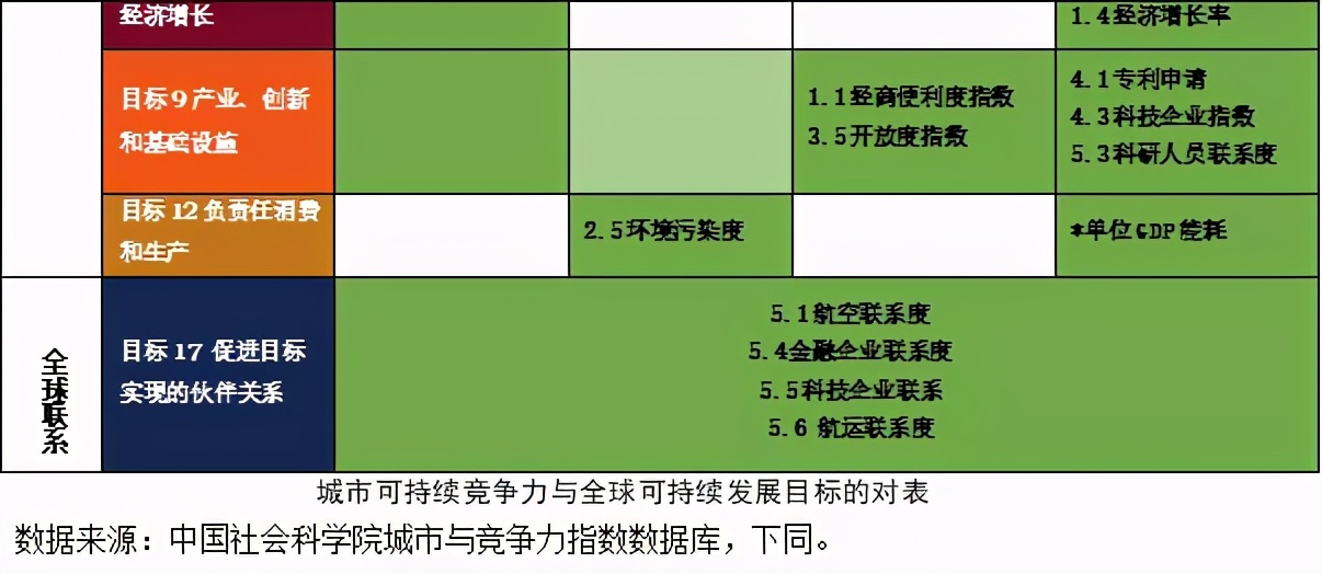 重磅 | 全球城市竞争力报告（2020-2021）发布