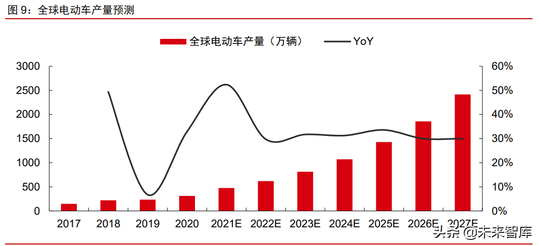 周期產業2021年下半年投資策略：周期景氣延續，成長未來可期