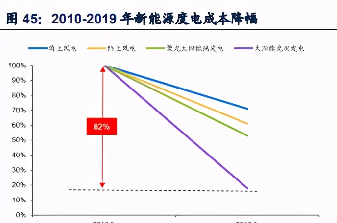 光伏玻璃行业深度报告：产业链与核心竞争要素分析