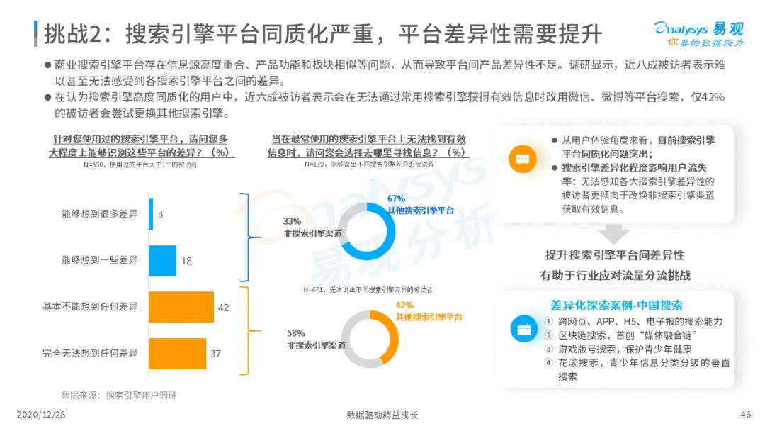 搜索引擎市场发展成熟，2020年中国搜索引擎市场用户行为洞察