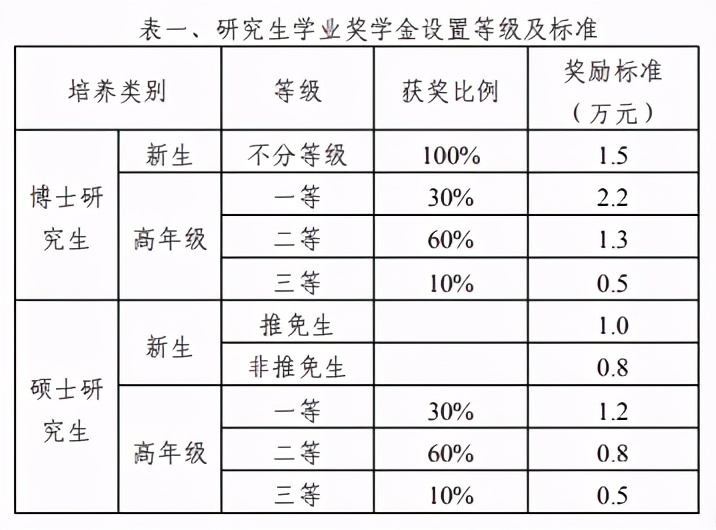 2022年医学考研十大高校推荐篇：中南大学