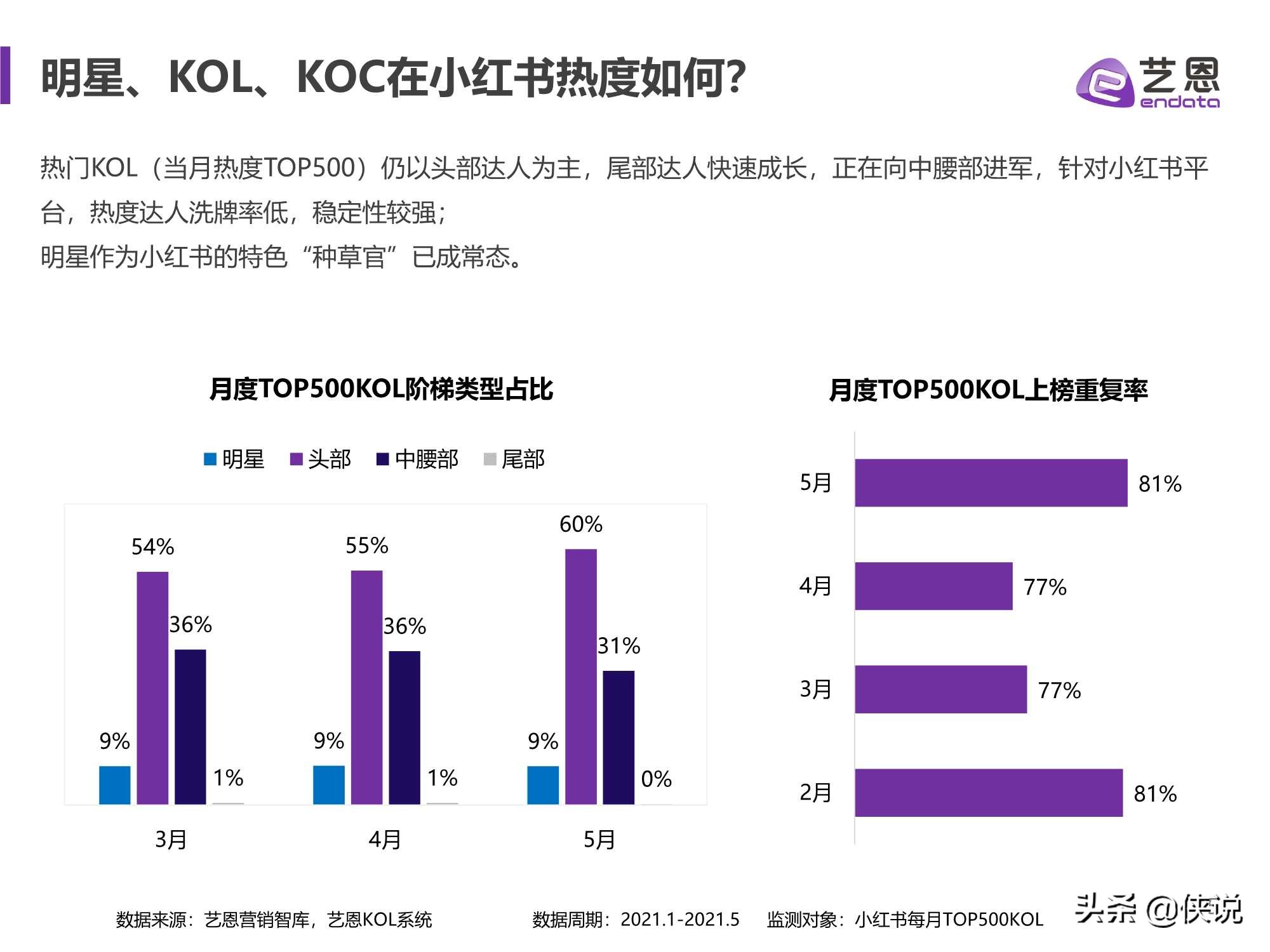 艺恩：小红书品牌营销手册