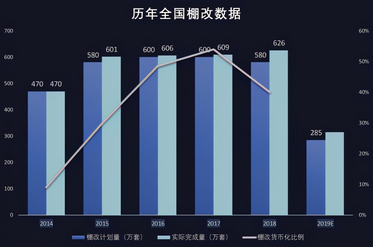 拆遷大幅縮減成定局？新規(guī)下，20年的老房子將大變樣