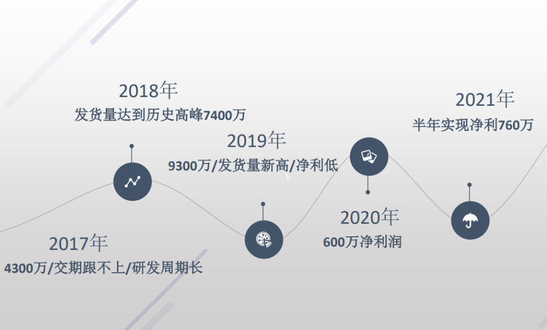 制造业客户需求怎么挖掘？看看这个枸杞的故事｜中德制造业研修院