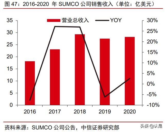 沪硅产业深度研究报告：大硅片先锋引领芯片国产替代