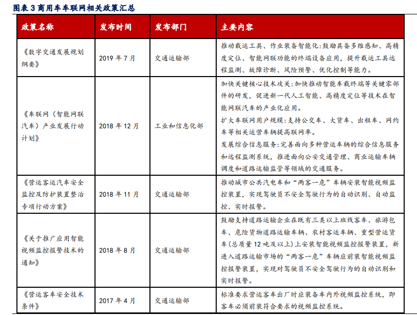车联网专题报告：商用车有望落地重磅新政，智能网联量价齐升