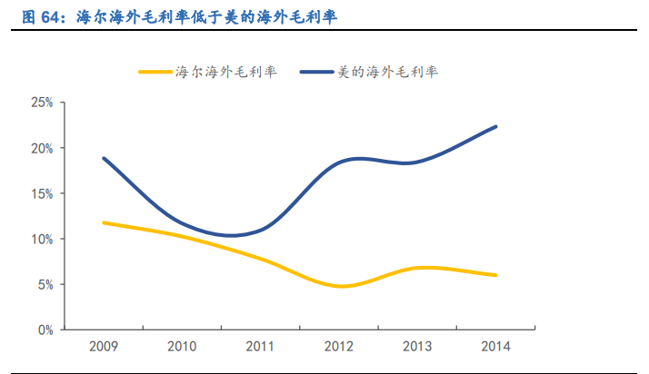 空调行业深度报告：全产业链竞争铸就龙头深厚壁垒