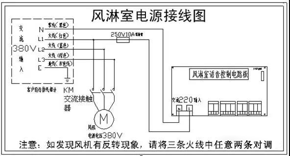 风淋室与缓冲间、气闸室有什么区别呢？