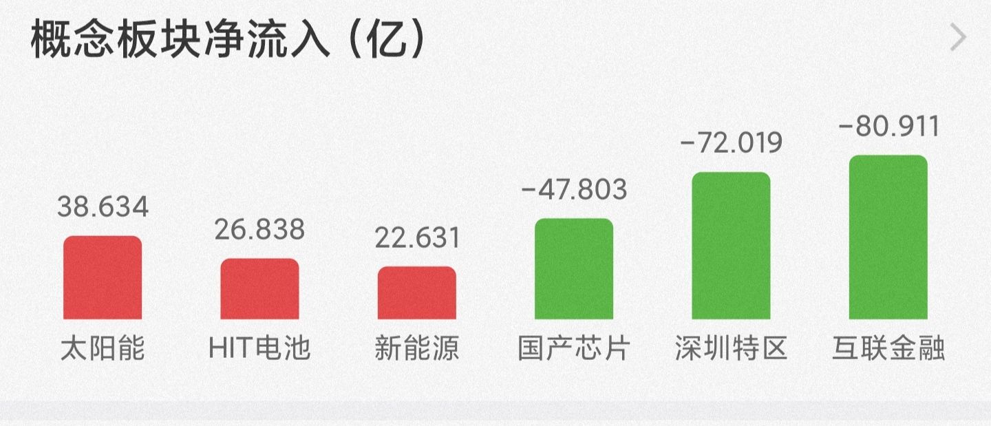 8月30日基金股票里面白酒，医药，新能源，半导体，军工，煤炭