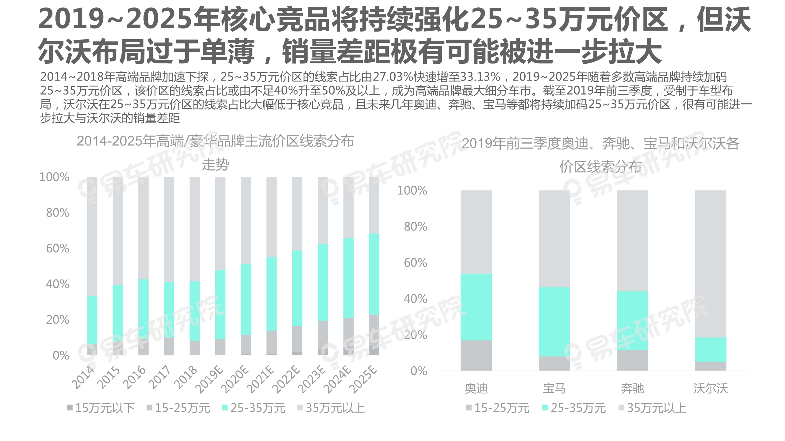 沃尔沃汽车市场竞争力分析报告2020：如何缩小与BBA的销量差距