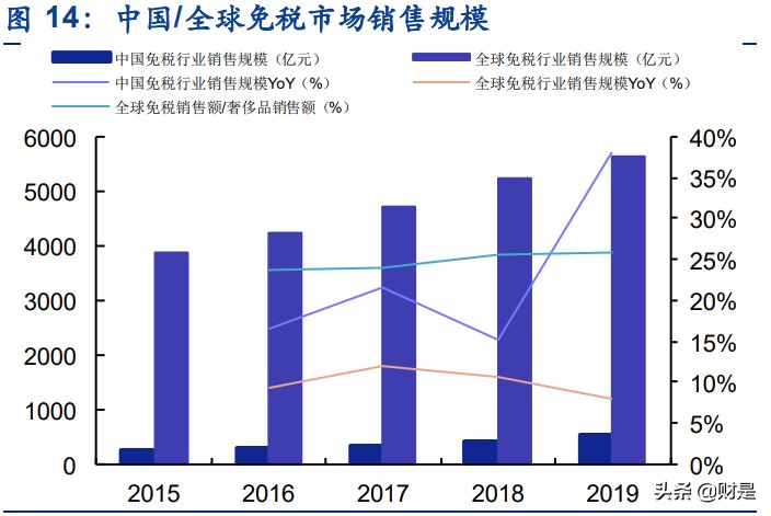 中国中免专题报告：聚焦四大成长点，免税巨头进击之路徐徐铺开